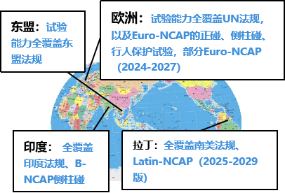 Wuling Auto